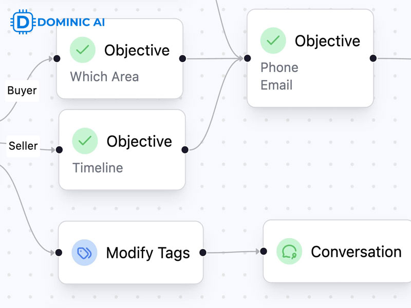 closebot ai lead qualification appointment booking
