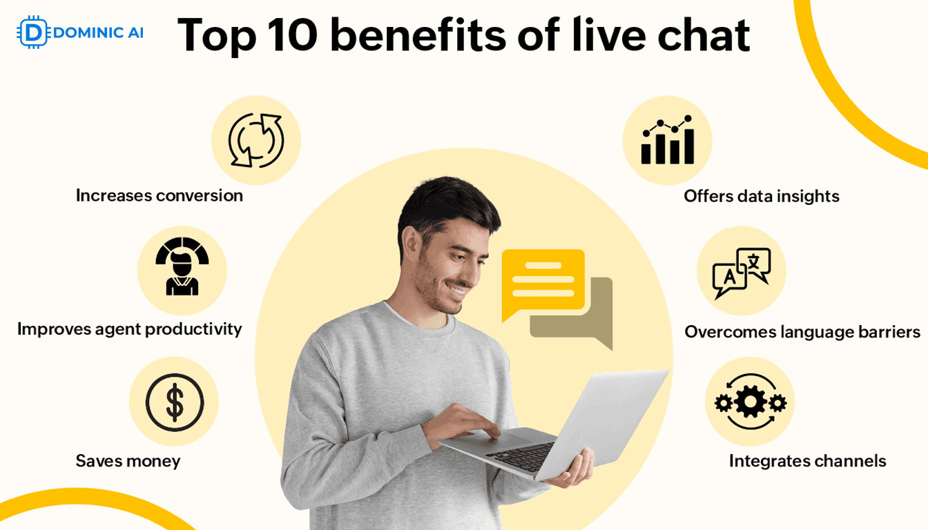 Best Live Chat for Website